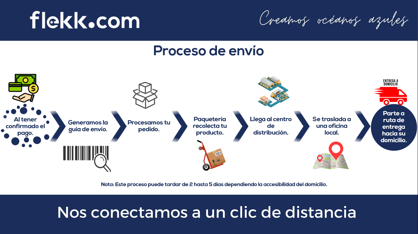 Proceso_de_env_o_2png.png